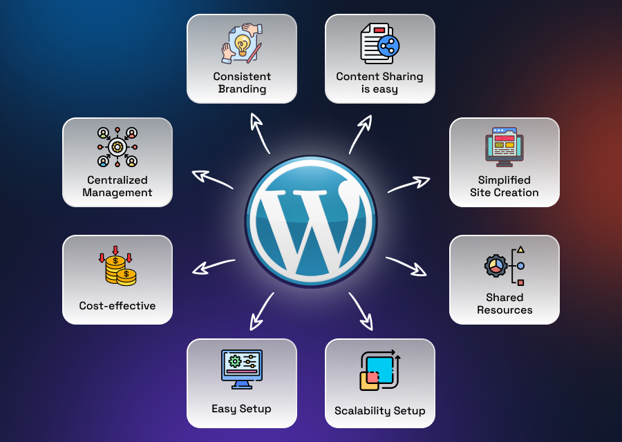 WordPress Multisite: Managing Multiple Websites Efficiently